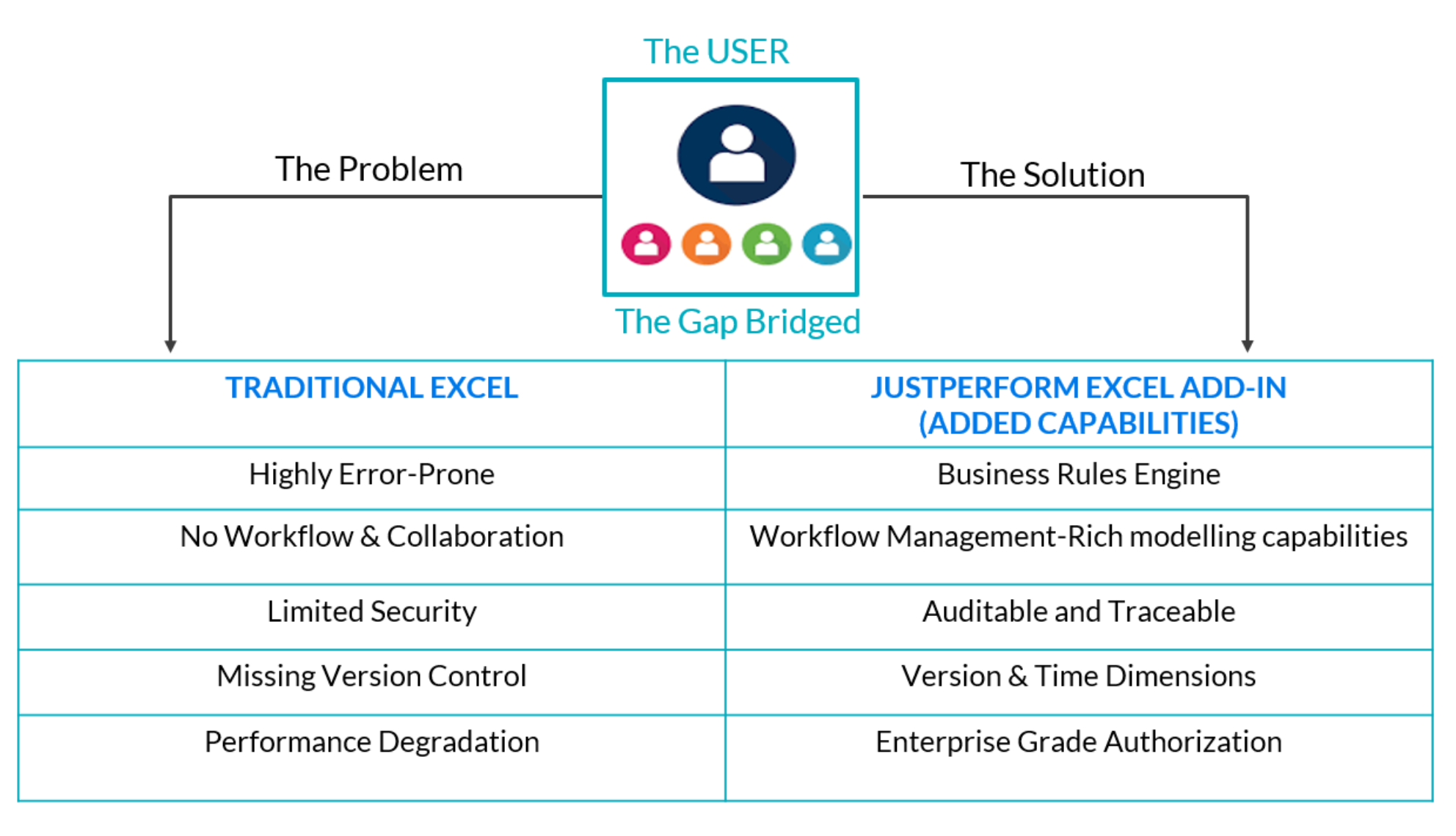 Financial Reporting 365 Connector Introduction