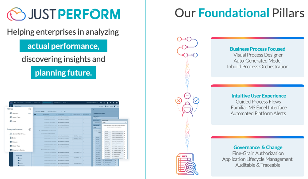 JustPerfom Foundational Pillars