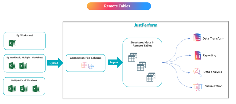 Image of Remote Tables architechture.