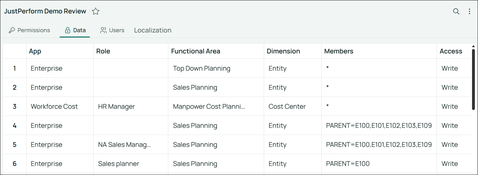 Image of the Data tab in the Access Review page