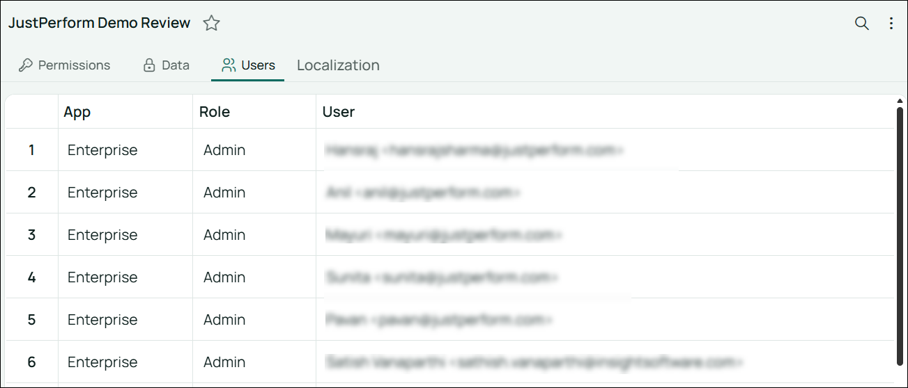 Image of the Users tab in the Access Review page