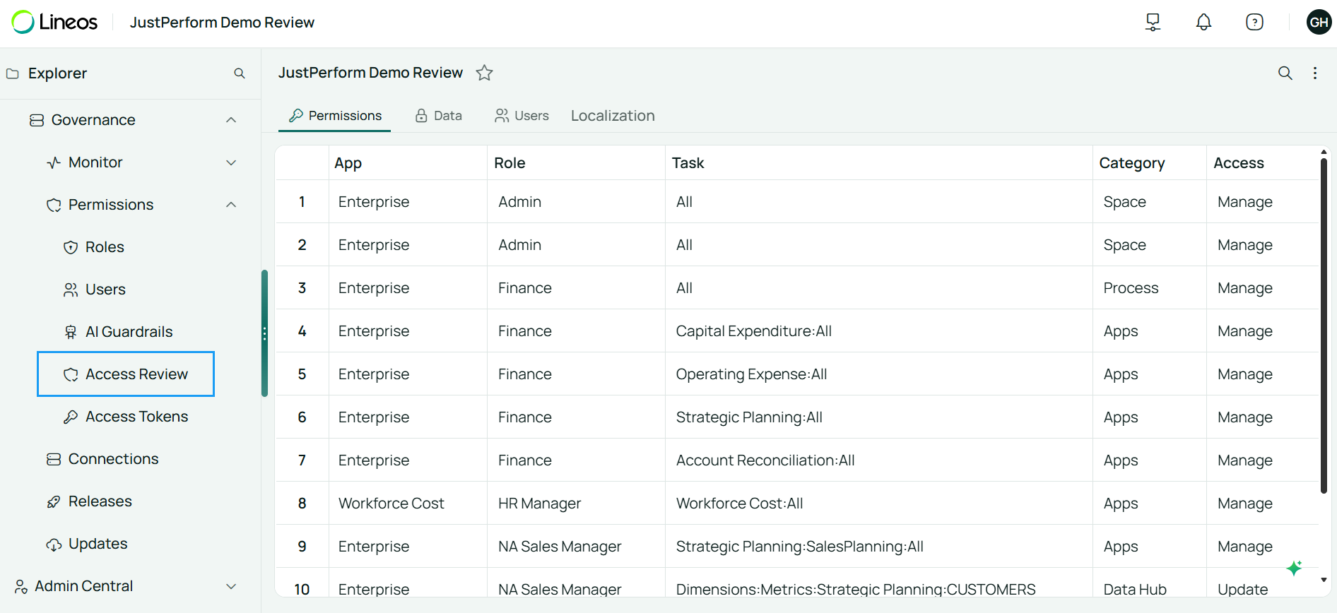 Image of the Access Review page