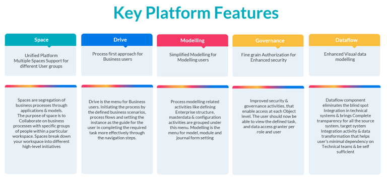 Image des fonctionnalités clés de la plateforme