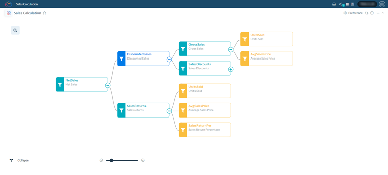 Image of value driver tree