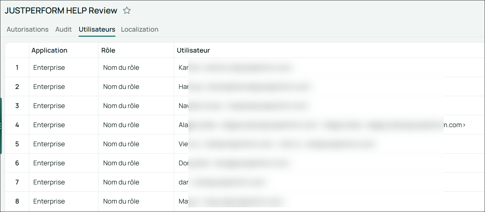 Image of the Users tab in the Access Review page