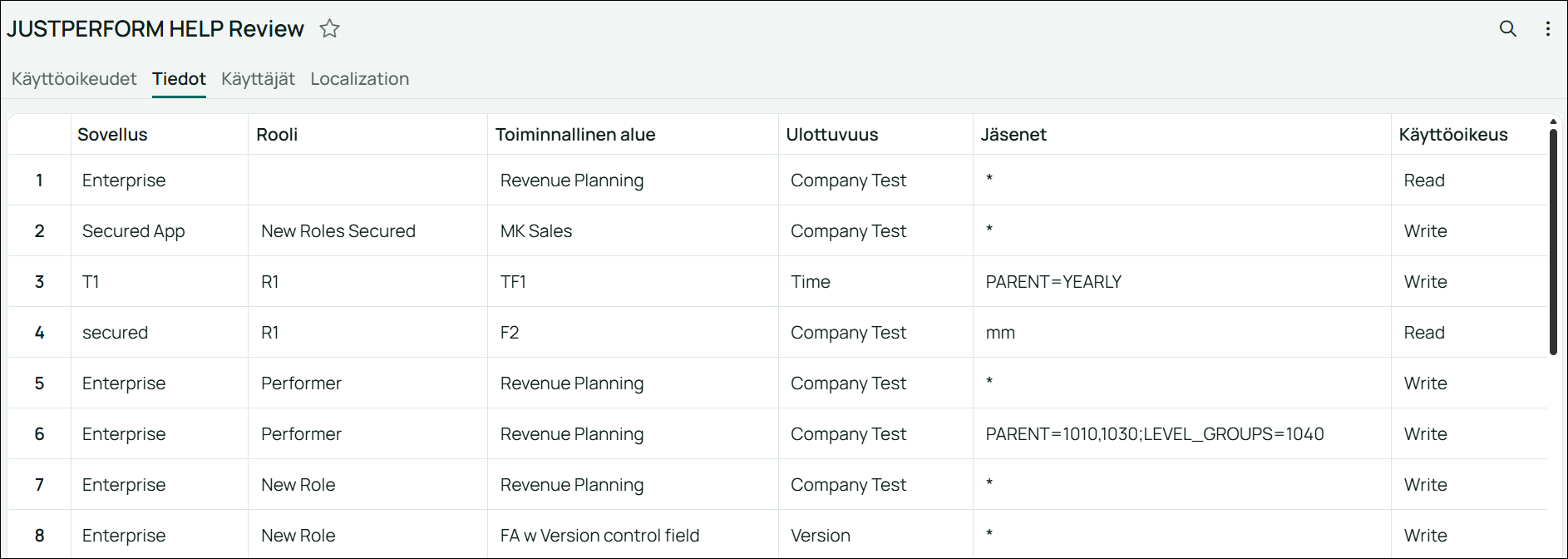 Image of the Data tab in the Access Review page