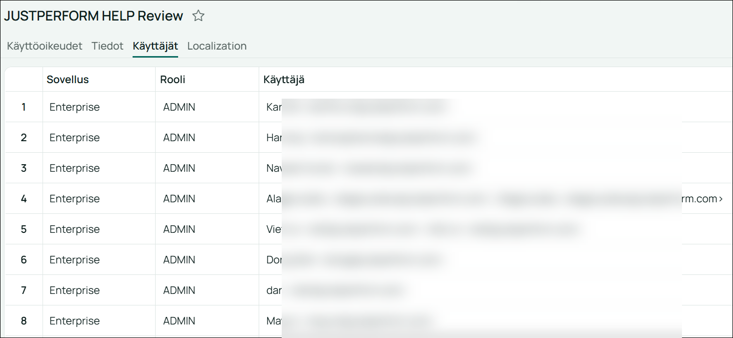Image of the Users tab in the Access Review page