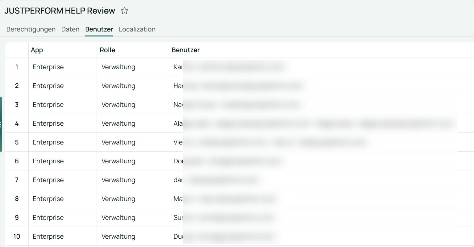 Image of the Users tab in the Access Review page